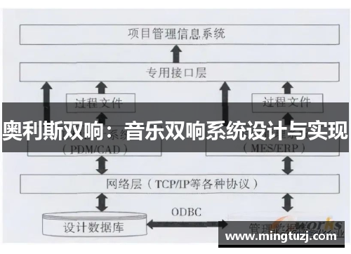 奥利斯双响：音乐双响系统设计与实现