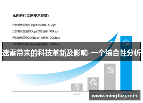 速雷带来的科技革新及影响-一个综合性分析